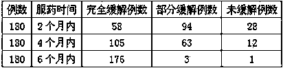 Traditional Chinese medicine preparation for preventing and treating leukemia and preparing method thereof