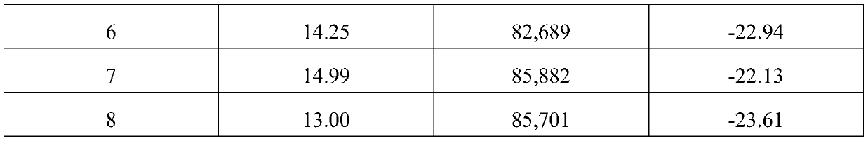 Lithium-magnesium-niobium-aluminum-tungsten microwave dielectric ceramic and preparation method thereof