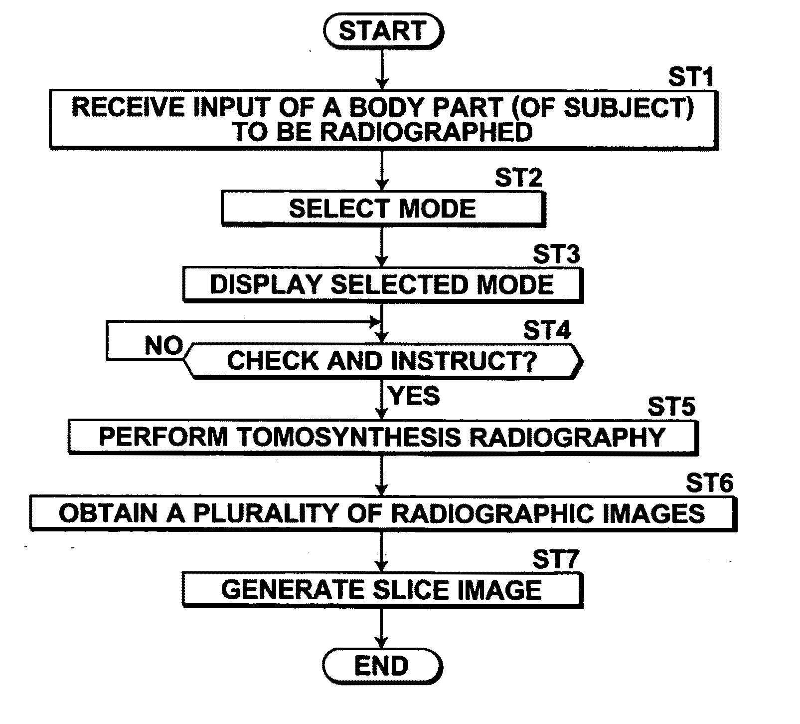 Radiography apparatus