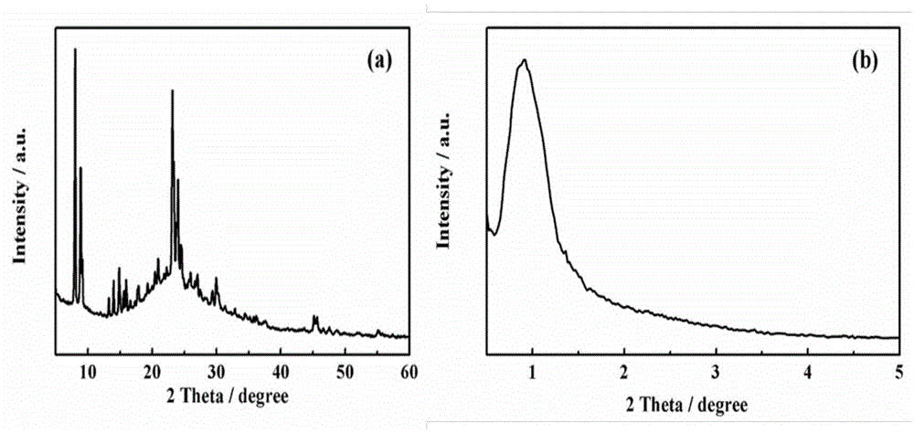 Method for synthesizing ordered macroporous-mesoporous-microporous hierarchical-pore molecular sieve by using hard template