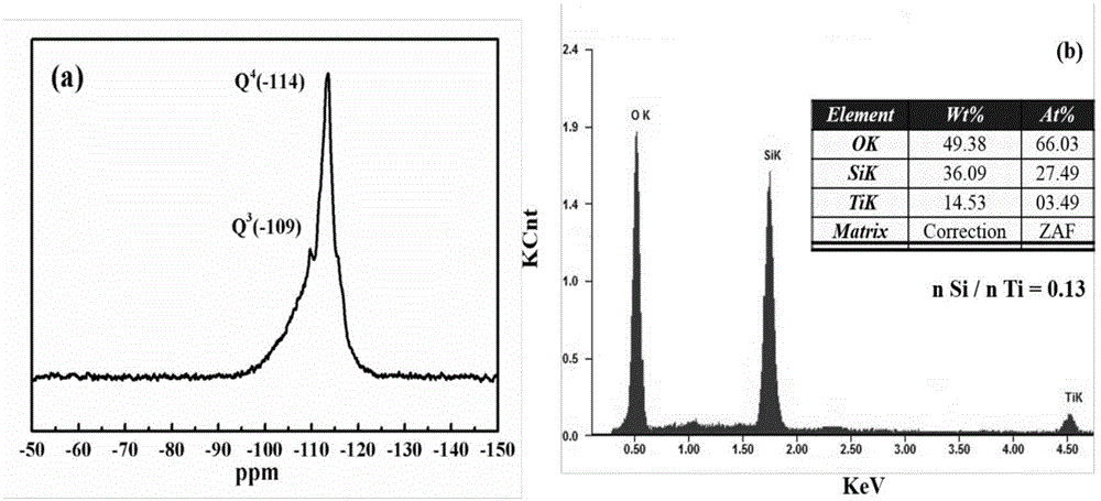 Method for synthesizing ordered macroporous-mesoporous-microporous hierarchical-pore molecular sieve by using hard template