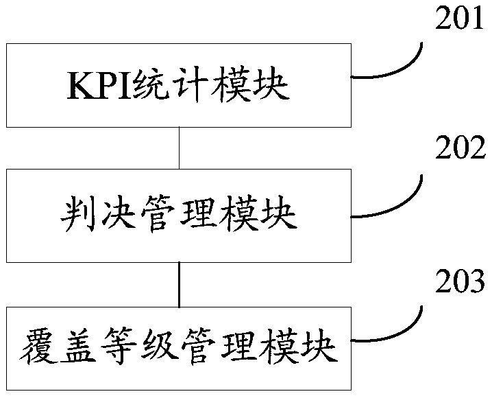 Coverage area adaptive adjustment method and device, computer memory medium and equipment