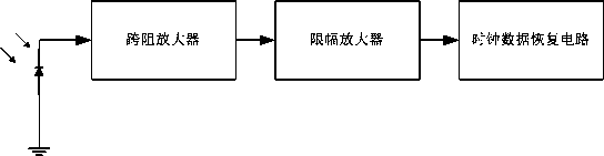 High-sensitivity ultra wide band super trans-impedance amplifier