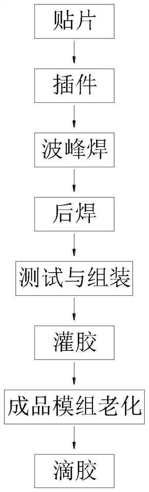 Production process of LED display screen