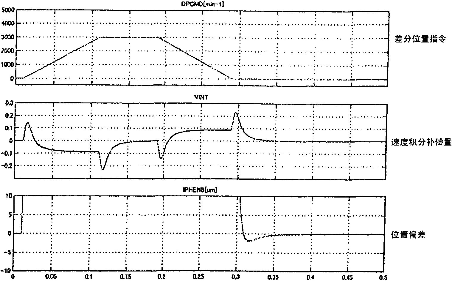 Motor control system