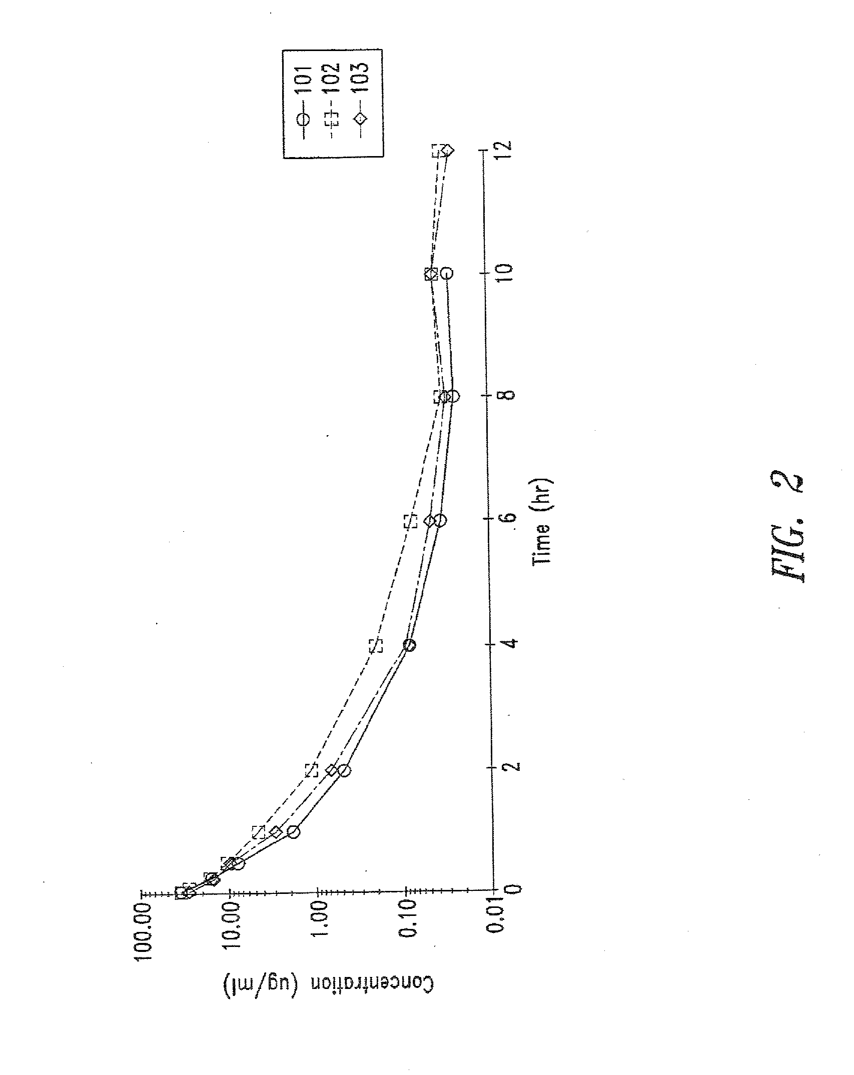 Aminoglycoside dosing regimens