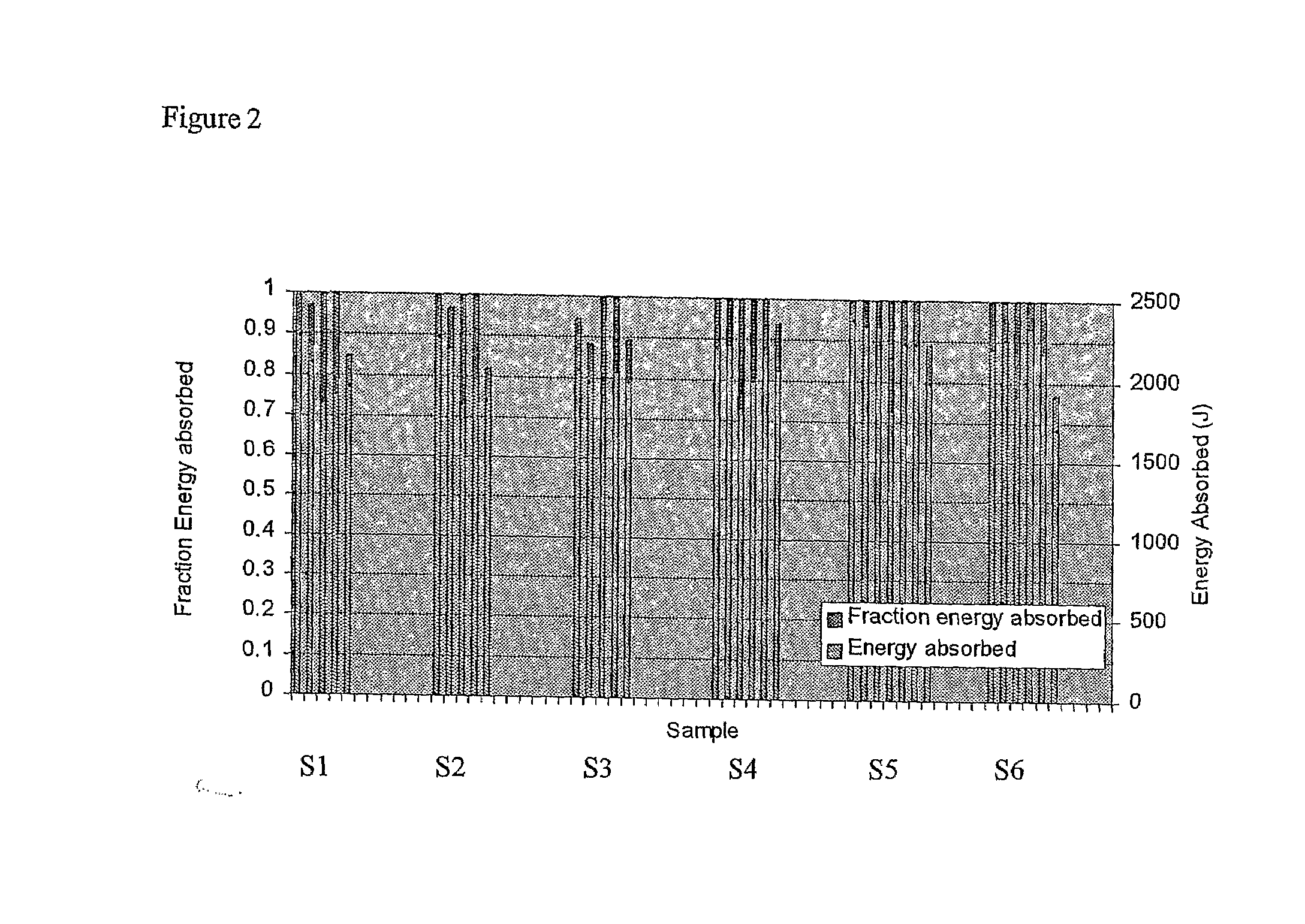 Pressure Impulse Mitigation