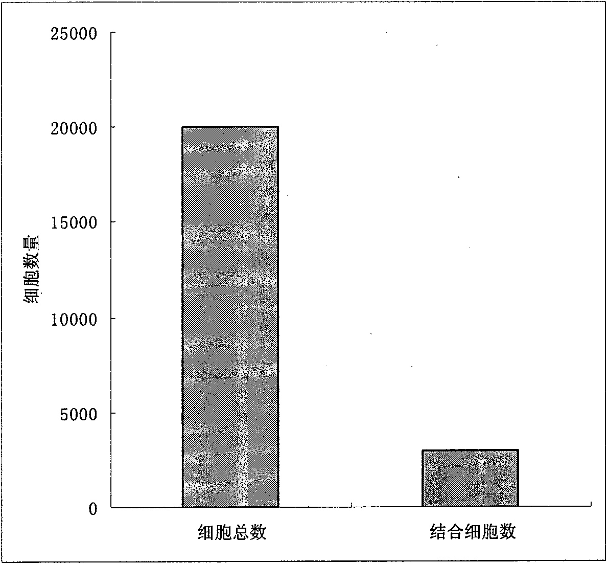 Method for improving screening efficiency of hybridoma