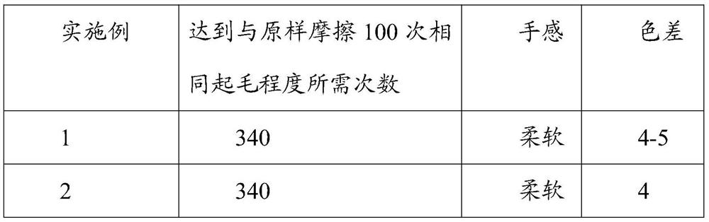 A finishing agent for preventing fluffing of embroidery and its preparation method and application method