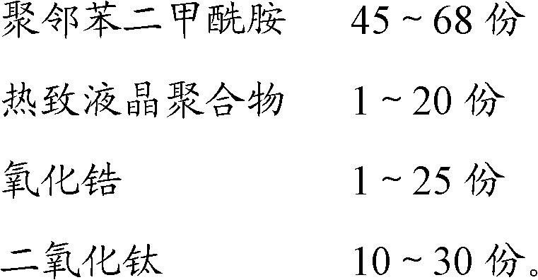 Poly phthalimide amide composite material and preparation method thereof