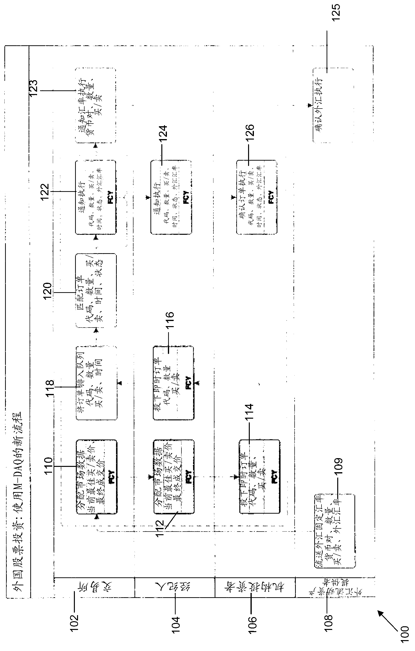 Method and system of trading a security in a foreign currency