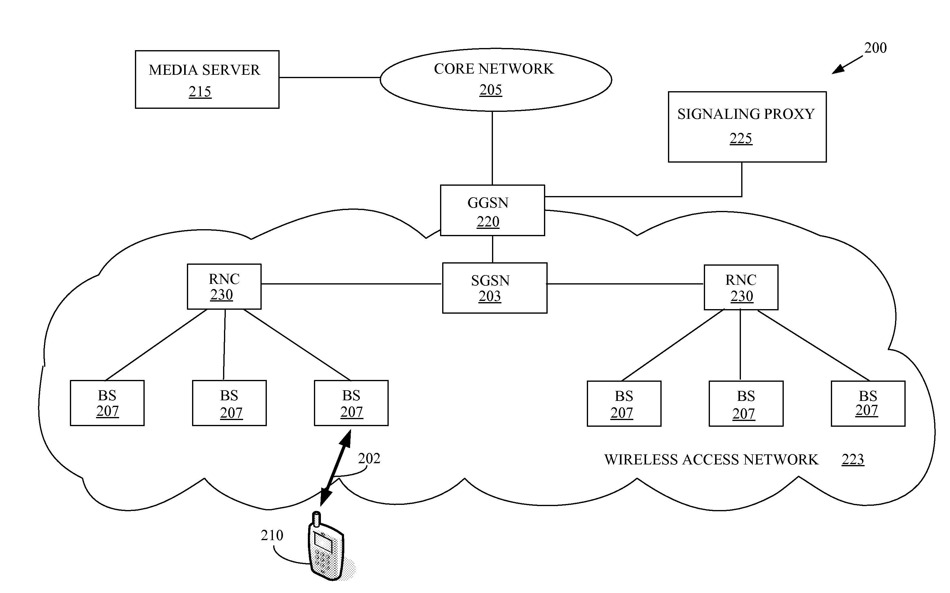 Content rate control for streaming media servers