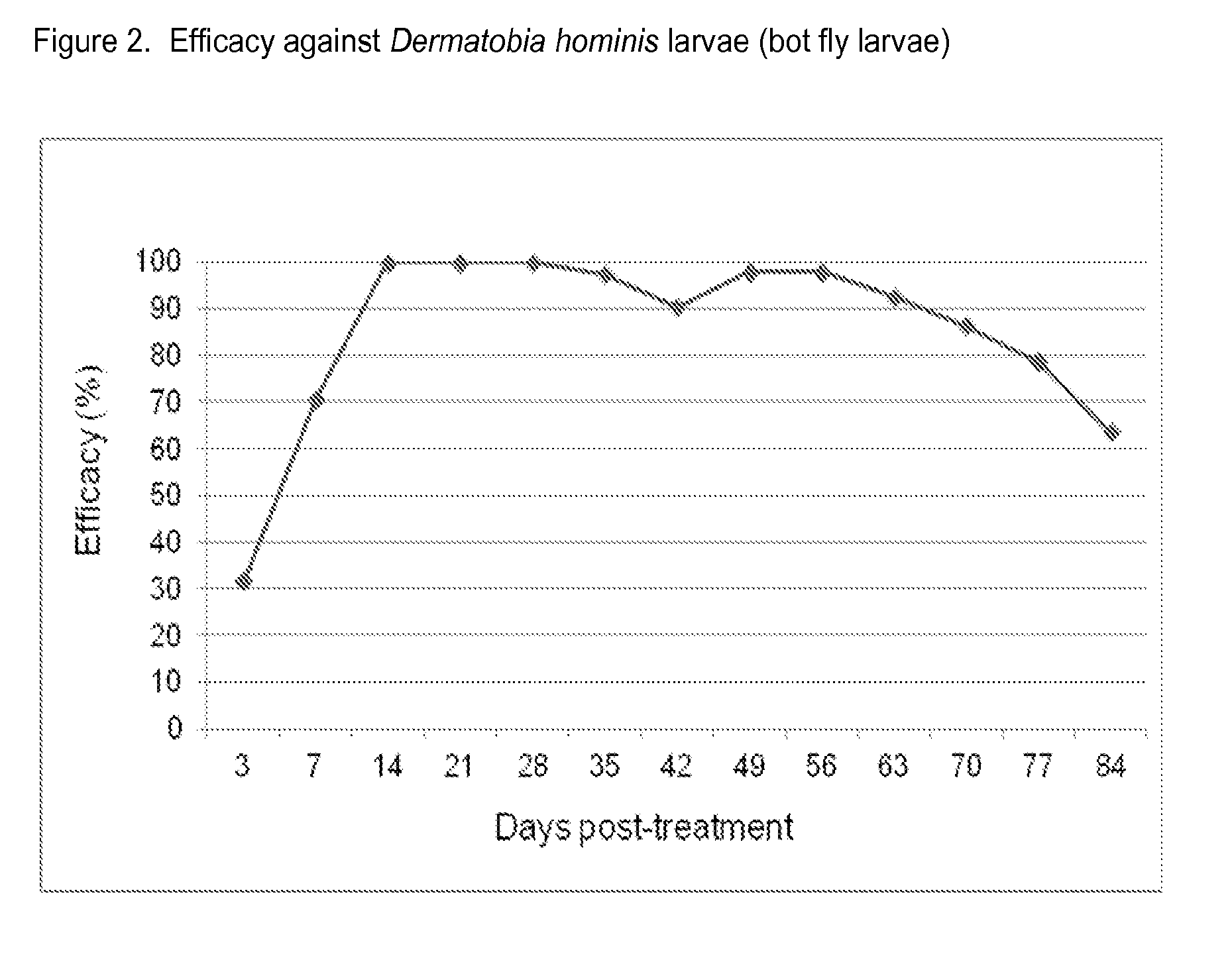 Phenylpyrazole injectable compositions