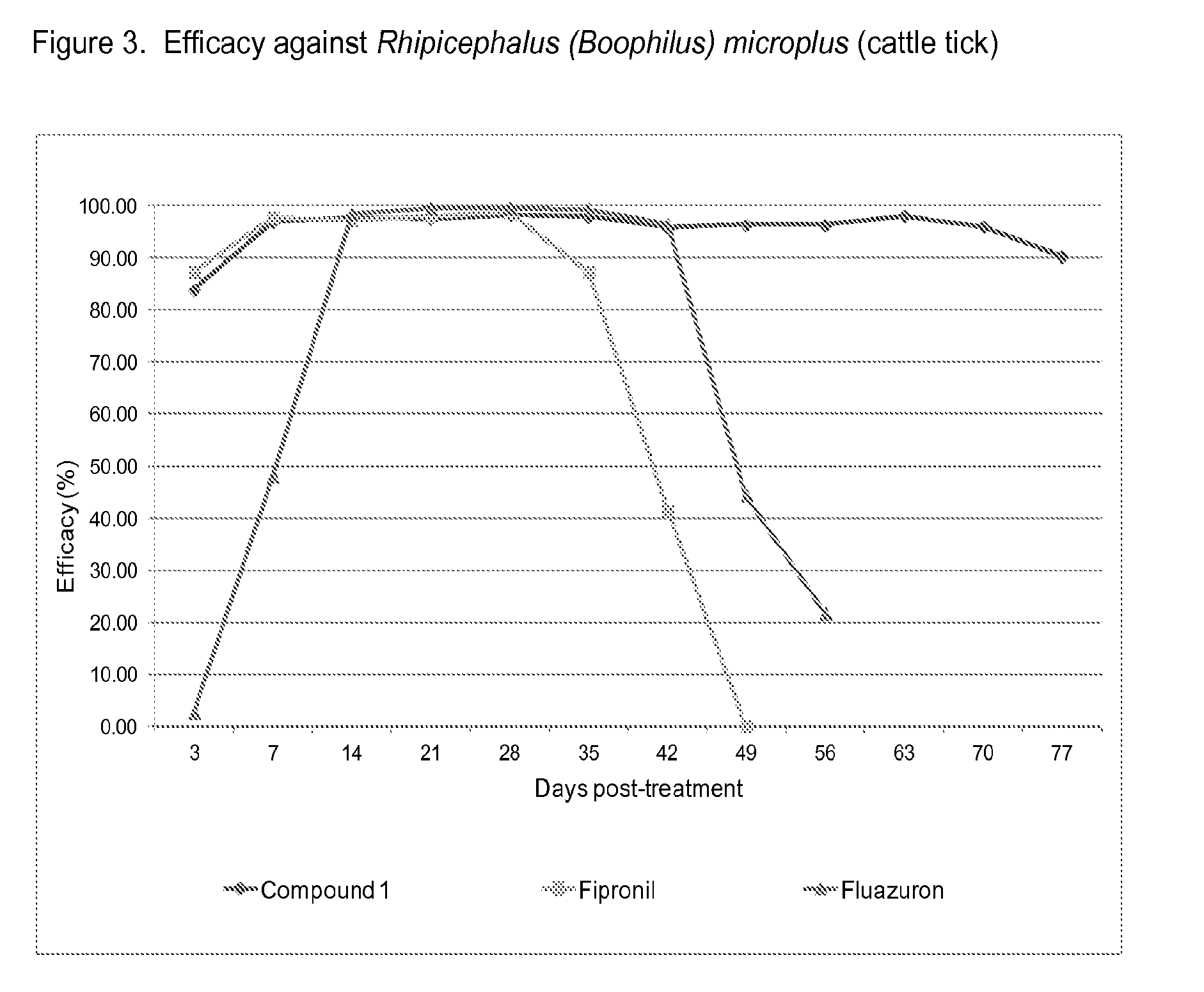 Phenylpyrazole injectable compositions