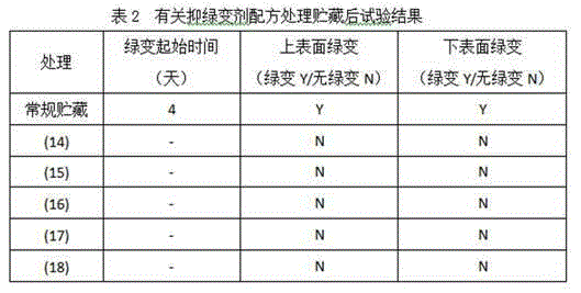 Potato greening inhibitor and preparation and application methods