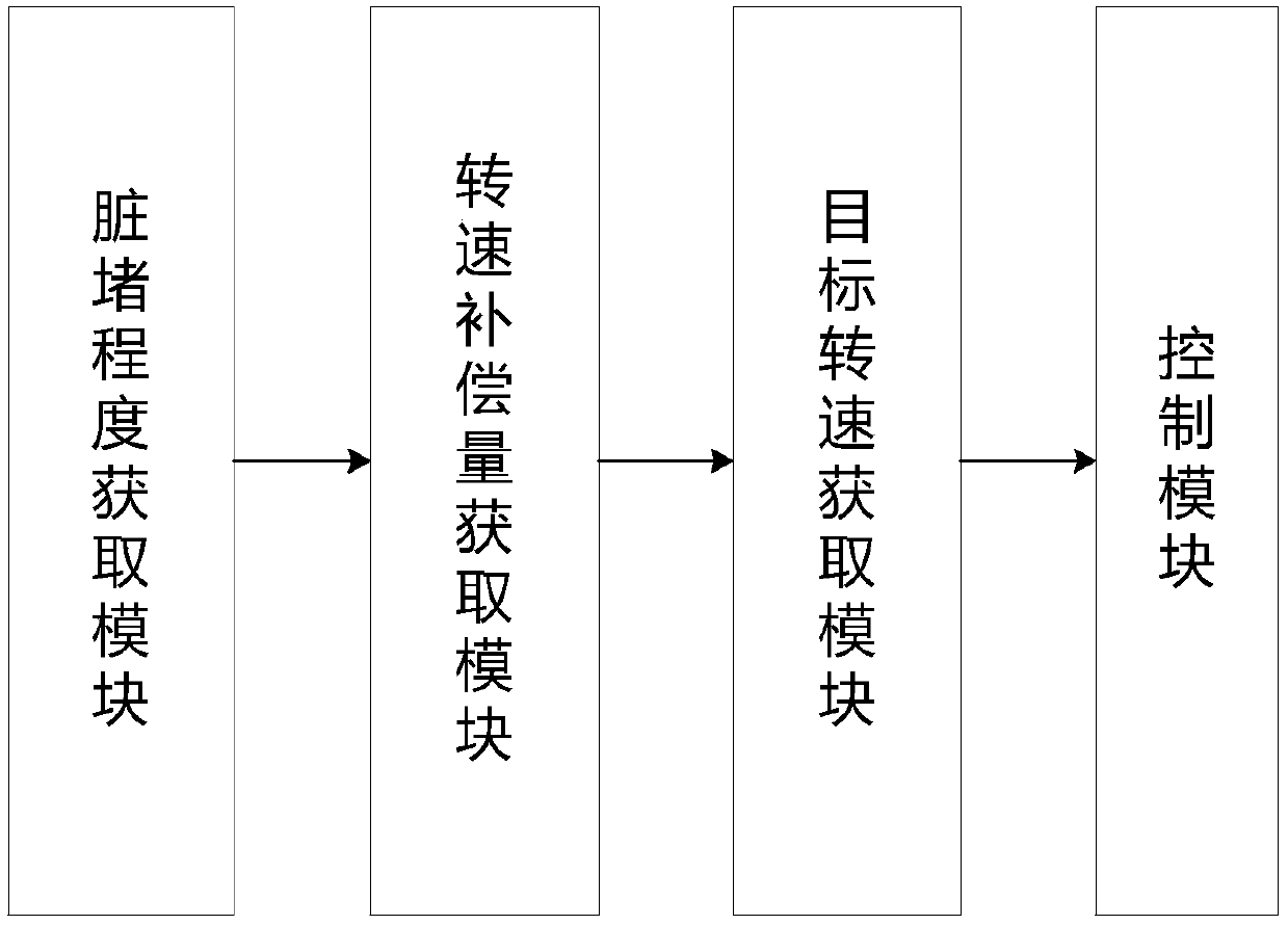 Air-conditioning air volume self-compensation control method, control system and air-conditioning