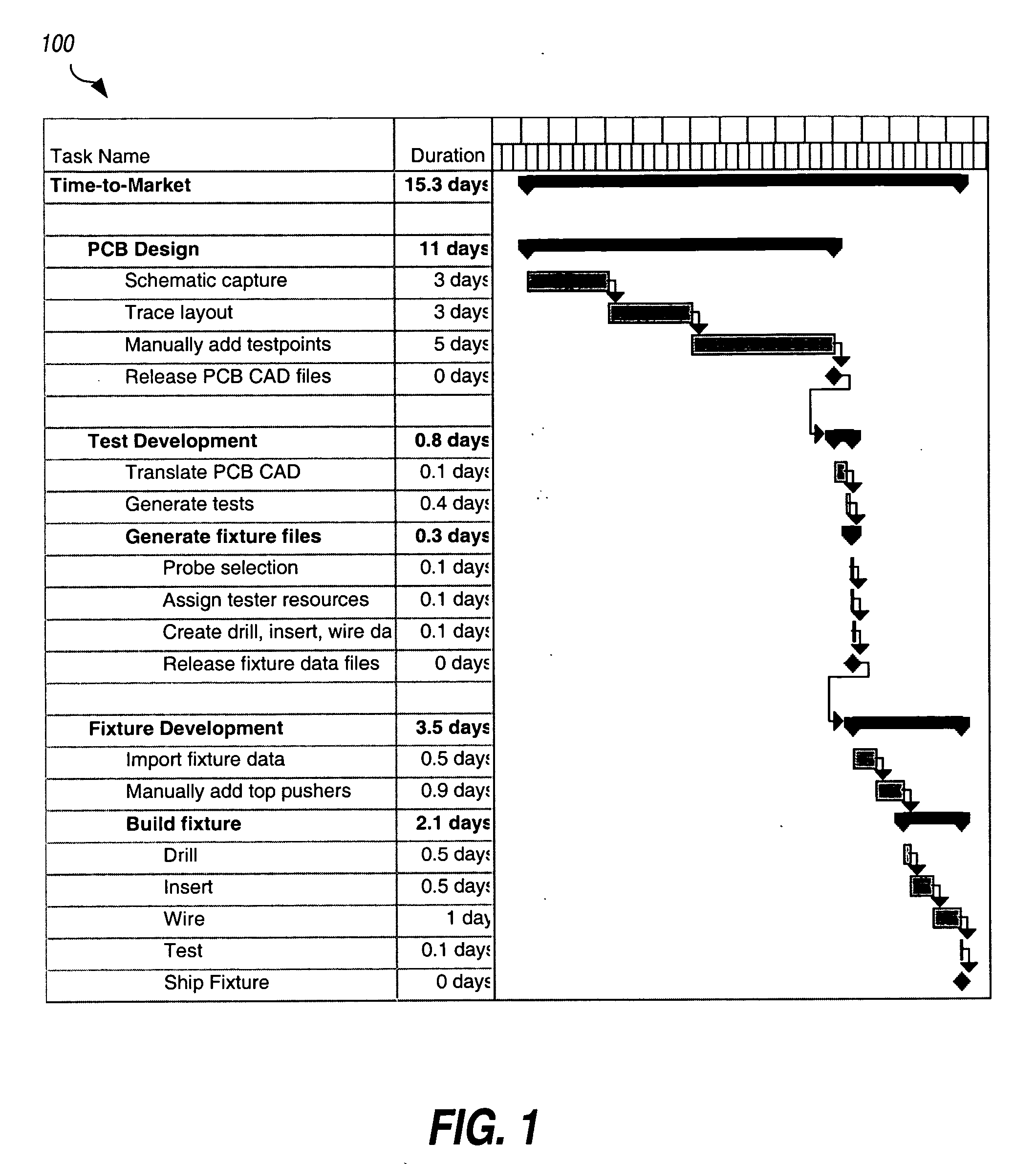 Printed circuit board development cycle using probe location automation and bead probe technology