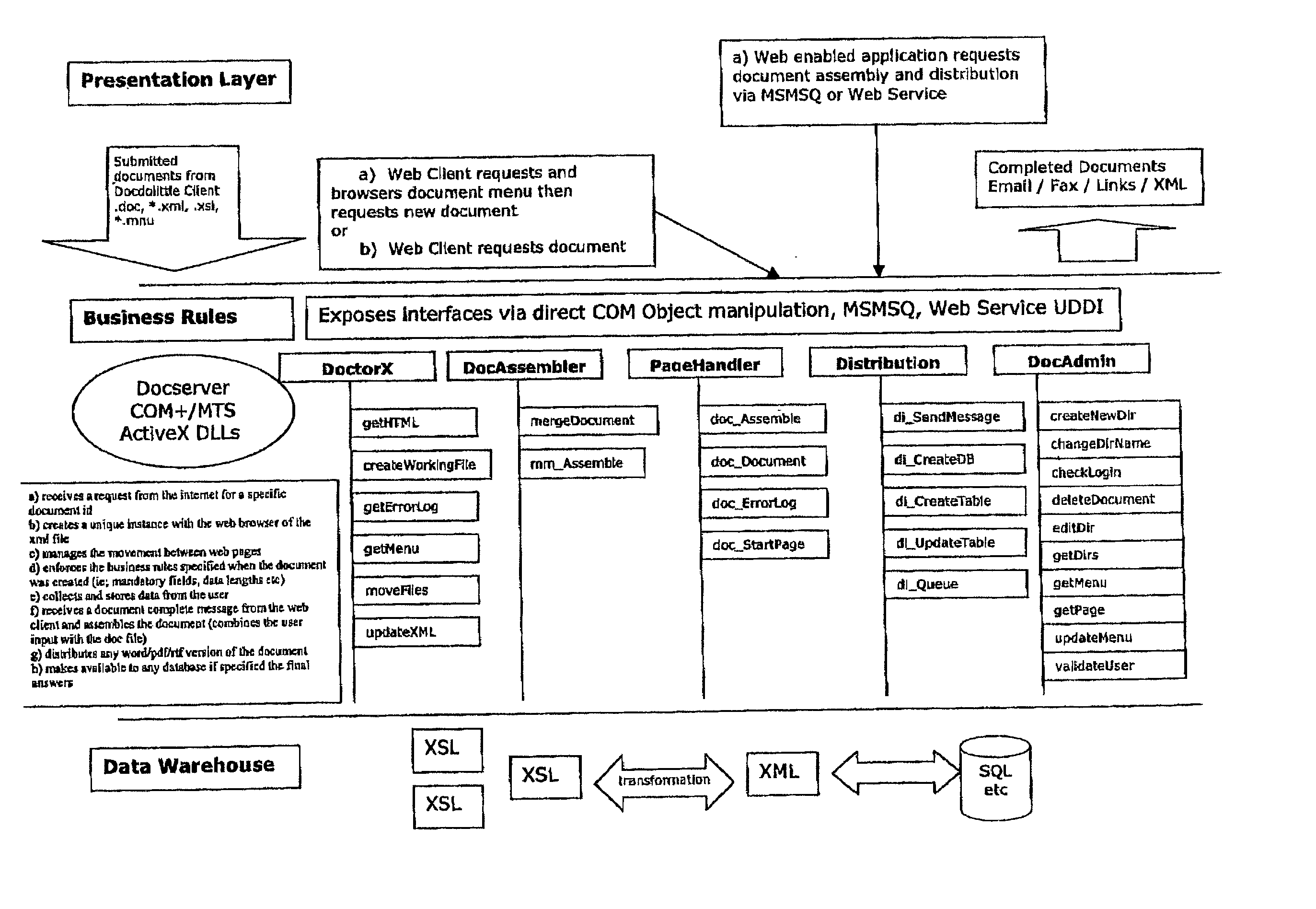 Online document assembler