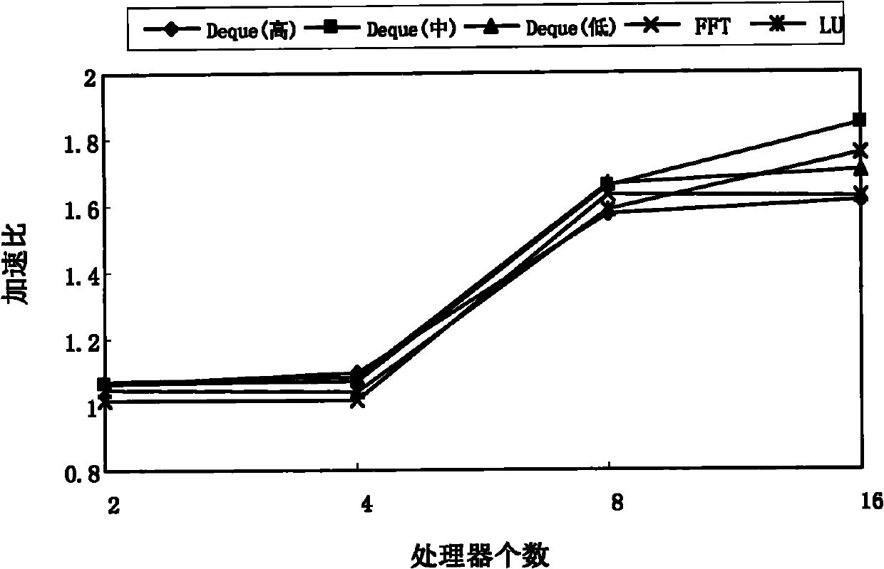 Method for blocking and awakening transaction threads in hardware transactional memory system