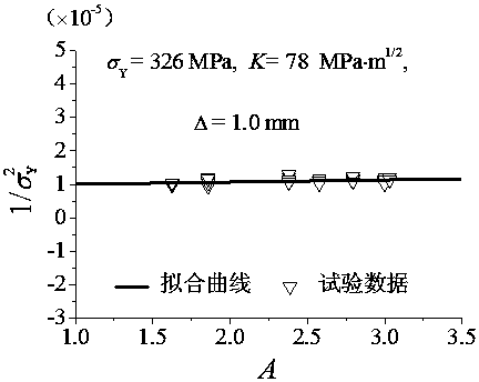 Method for Determining Fracture Toughness and Strength from Small-Sized Specimens with Double Side Notches