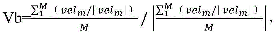 Rendering method of group motion scene