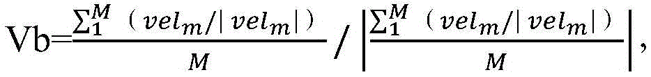 Rendering method of group motion scene