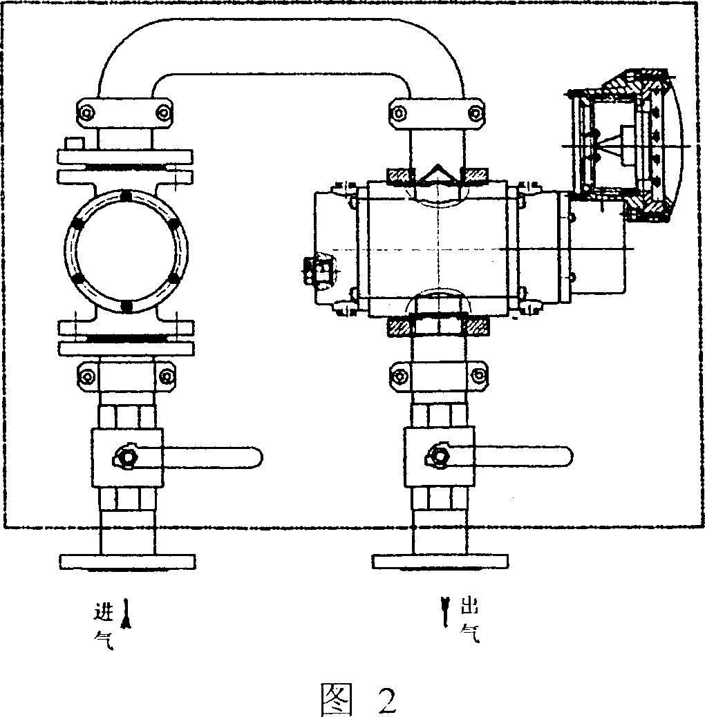 Gauging box of Roots gas flowmeter