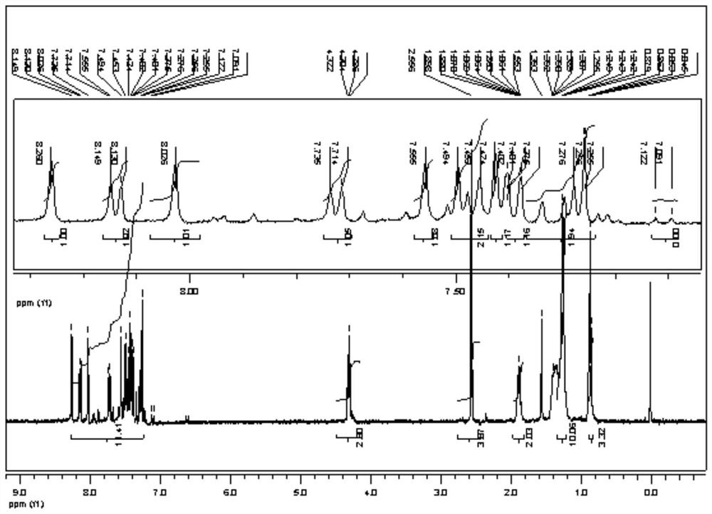 A kind of purposes of two-photon fluorescent probe