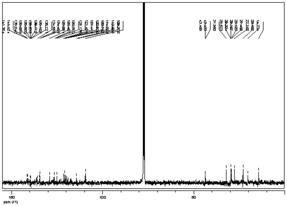 A kind of purposes of two-photon fluorescent probe