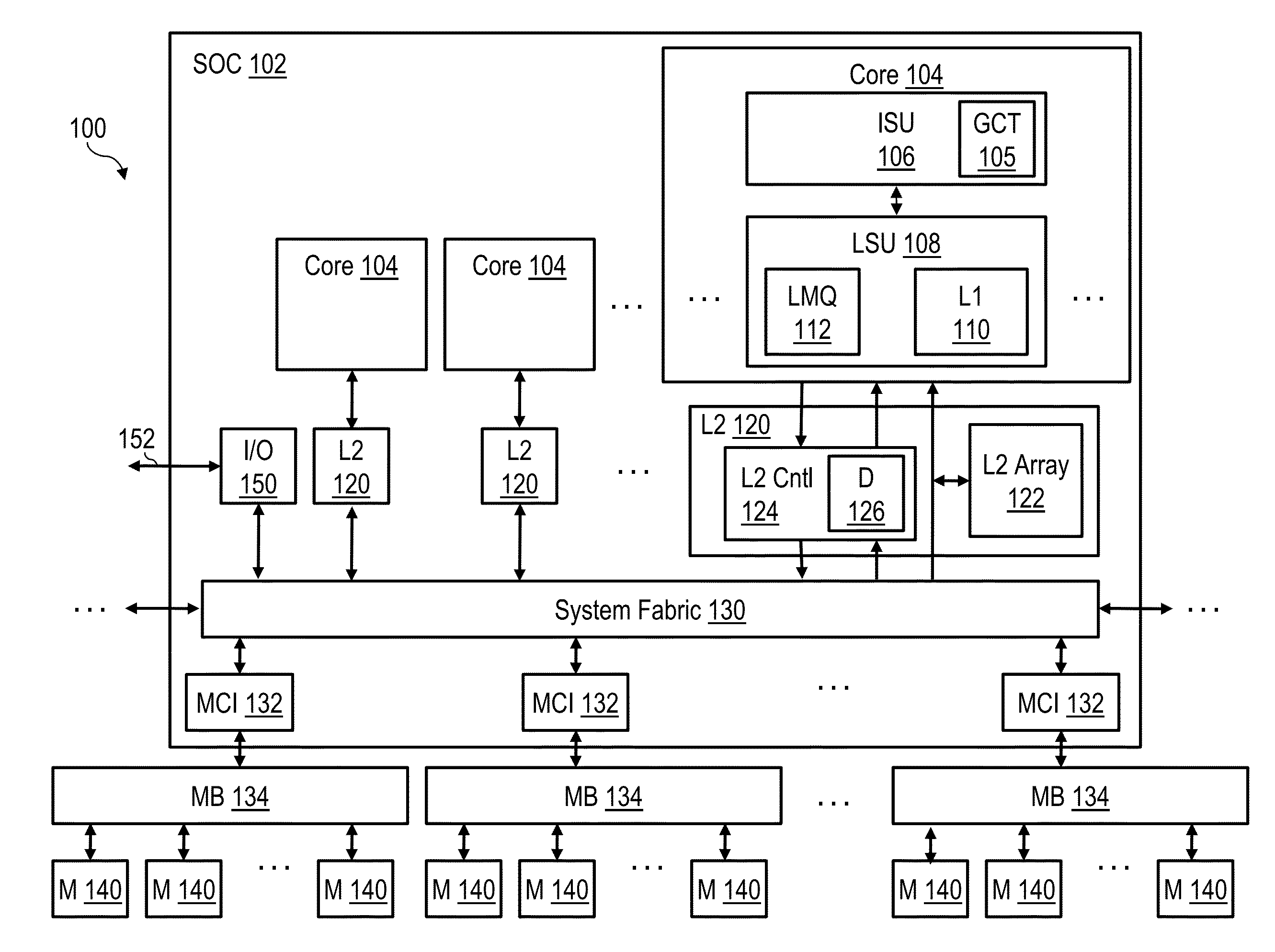 Selective posted data error detection based on request type