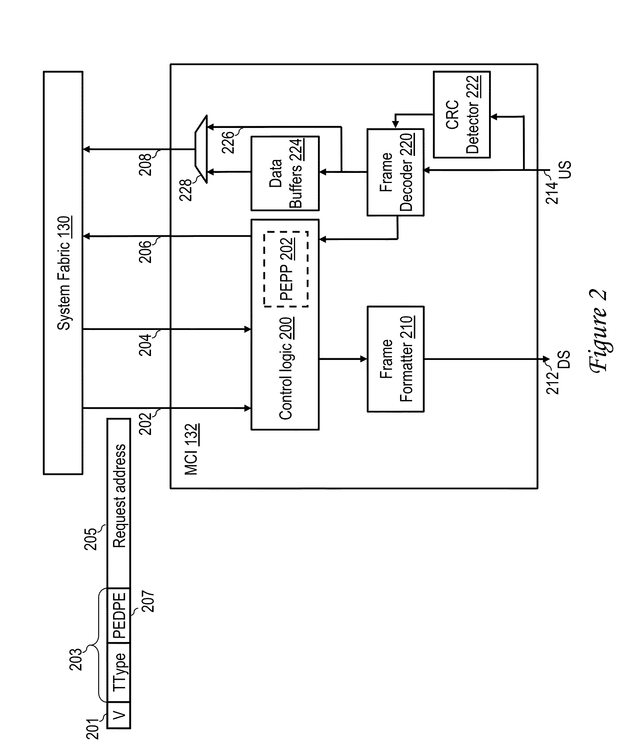 Selective posted data error detection based on request type