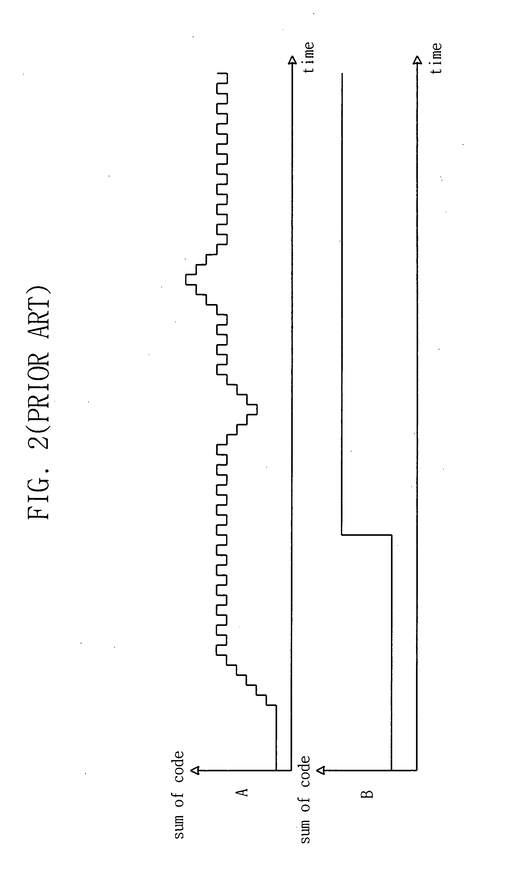 Programmable impedance controller and method for operating