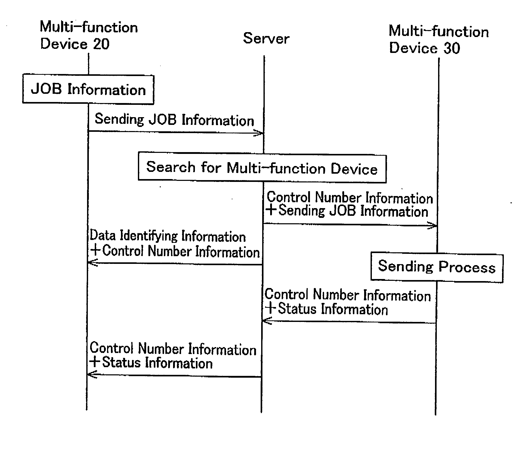 Facsimile sending system and facsimile device