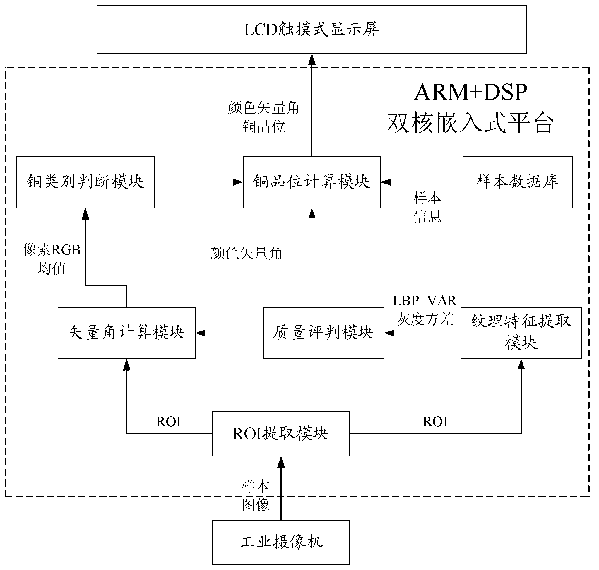 Detection method for copper grade of copper block, and detection system thereof