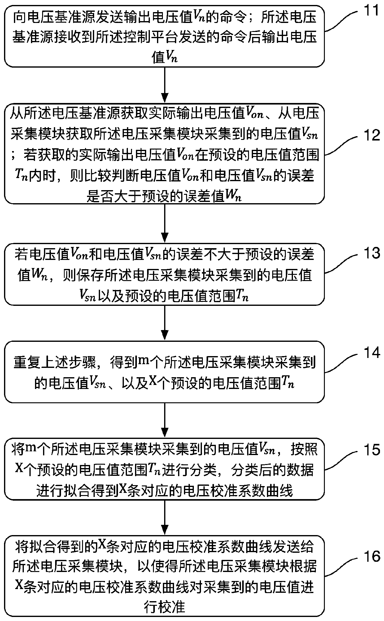 Calibration method, control platform and system, and storage medium of voltage acquisition module