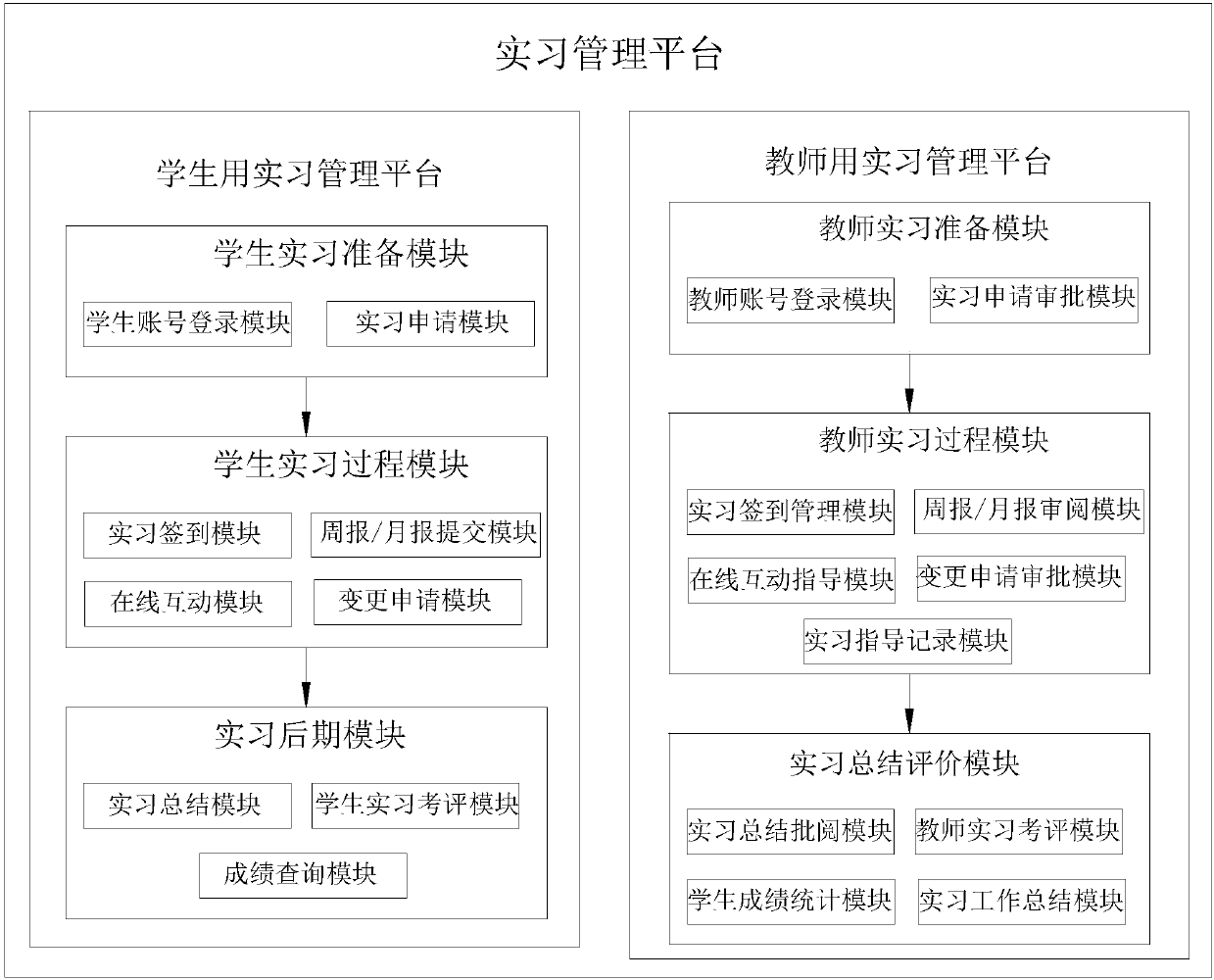 Internship management system