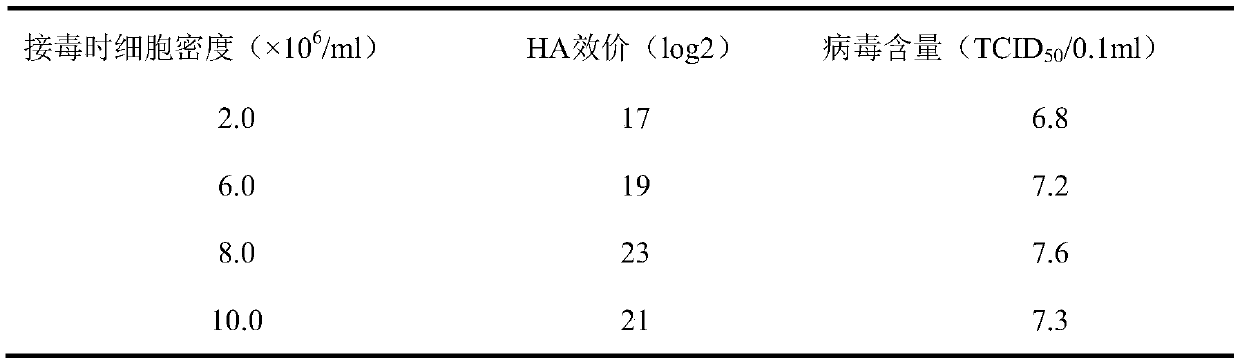 Egg drop syndrome vaccine and preparation method thereof