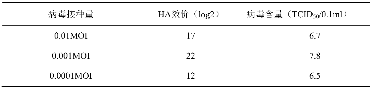 Egg drop syndrome vaccine and preparation method thereof