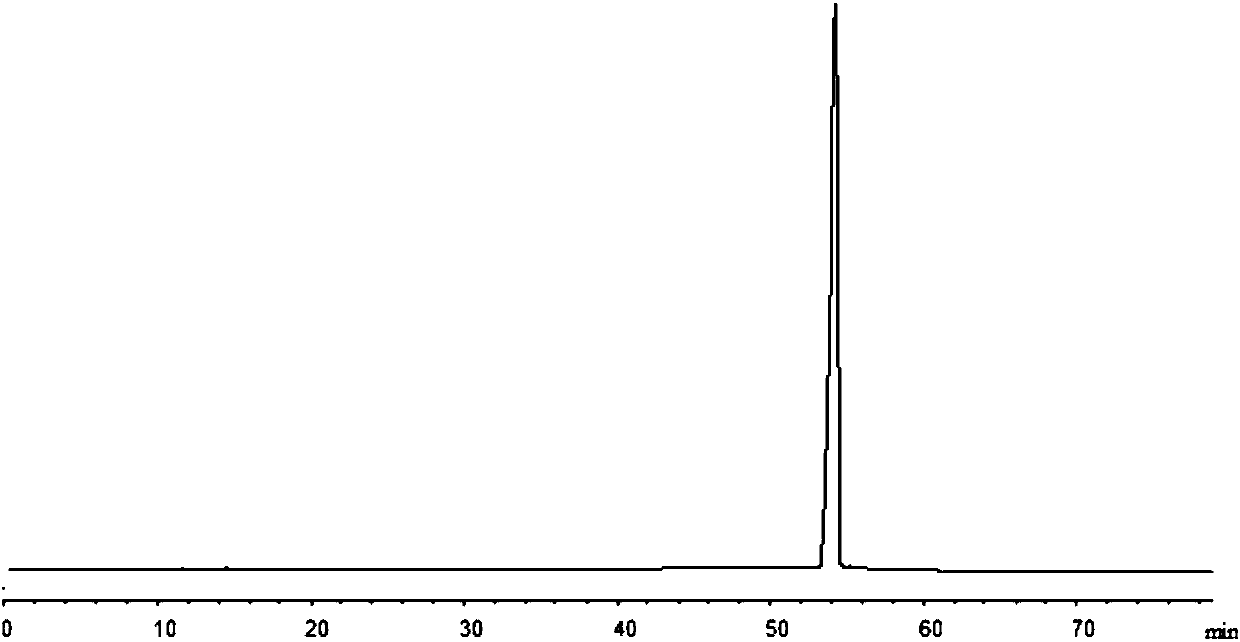 Preparing method and application of peroxy-ergosterol compound