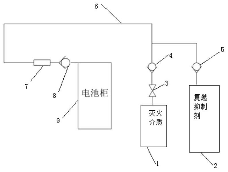 Fire extinguishing device, fire extinguishing method, controller and computer readable storage medium