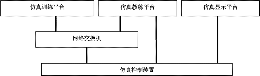 Control simulation training system of civil air defence engineering protection facility