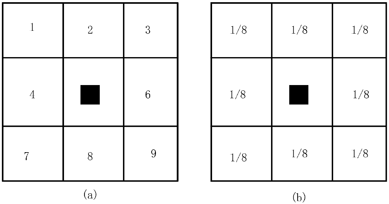 Data processing method, device, equipment and medium