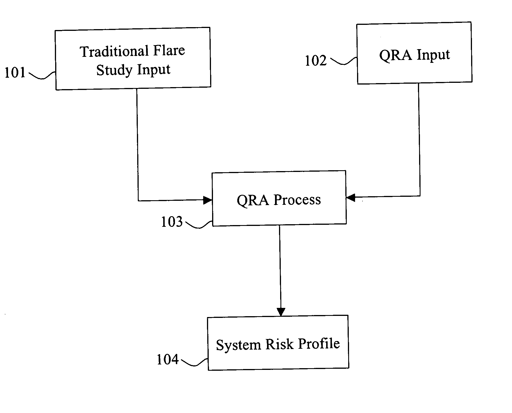 Risk assessment for relief pressure system