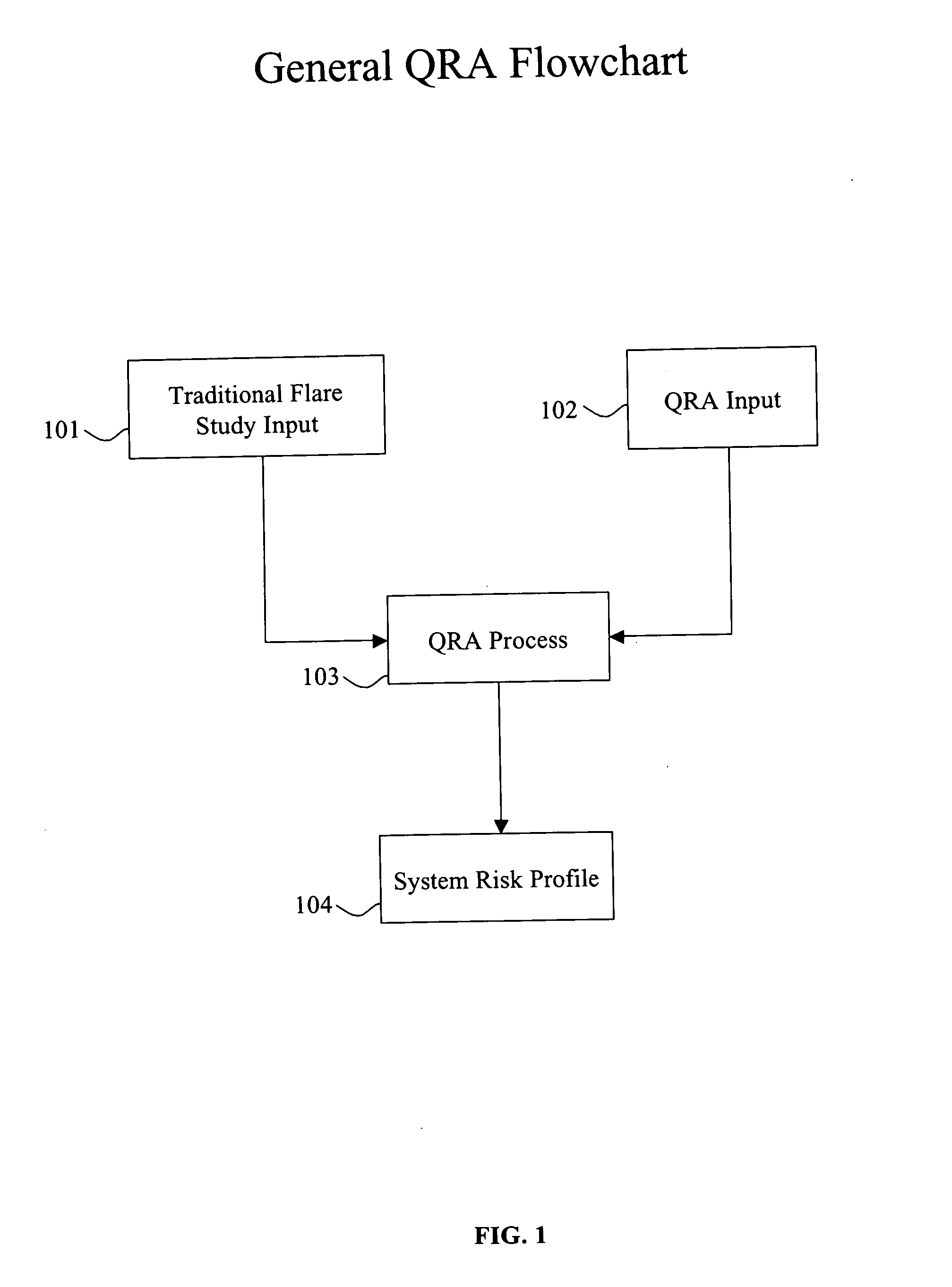 Risk assessment for relief pressure system