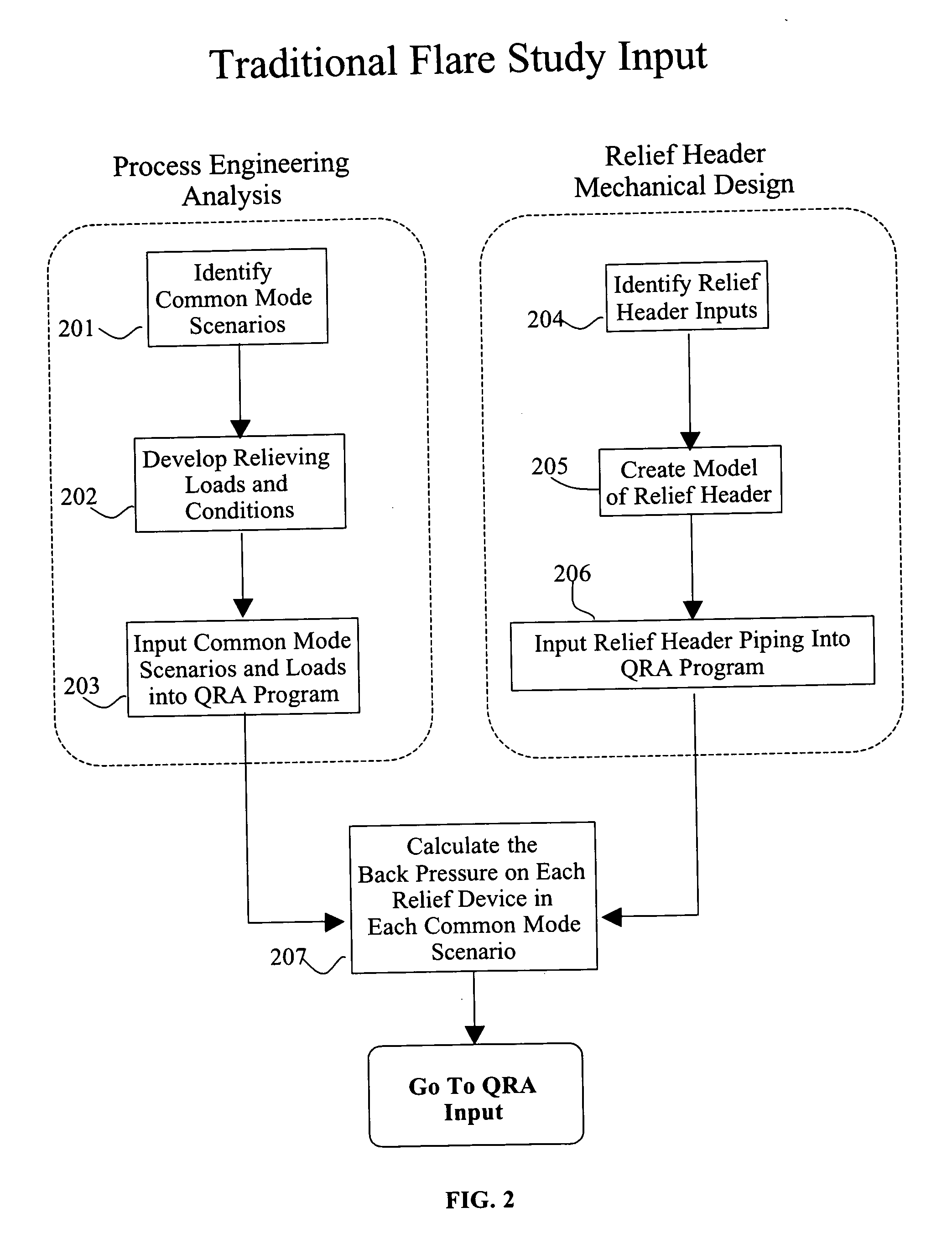 Risk assessment for relief pressure system