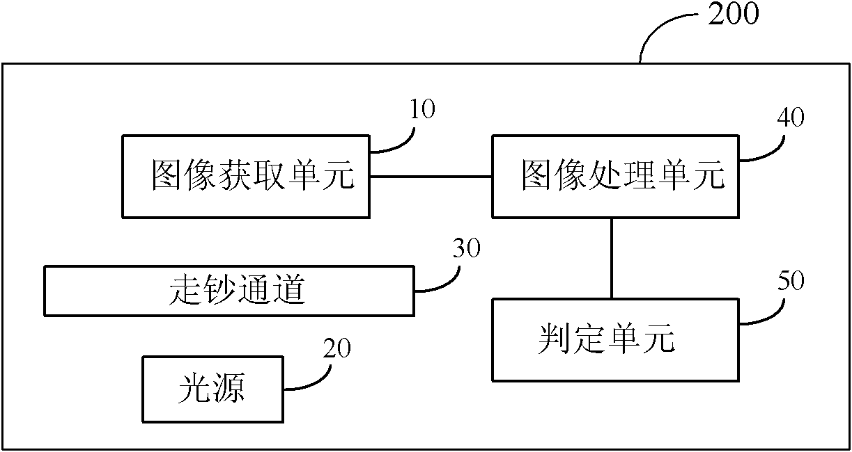 Paper currency detecting method and device