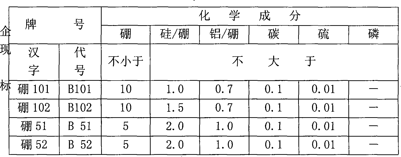 Aluminum ferroboron composite intermediate alloy and method of use thereof