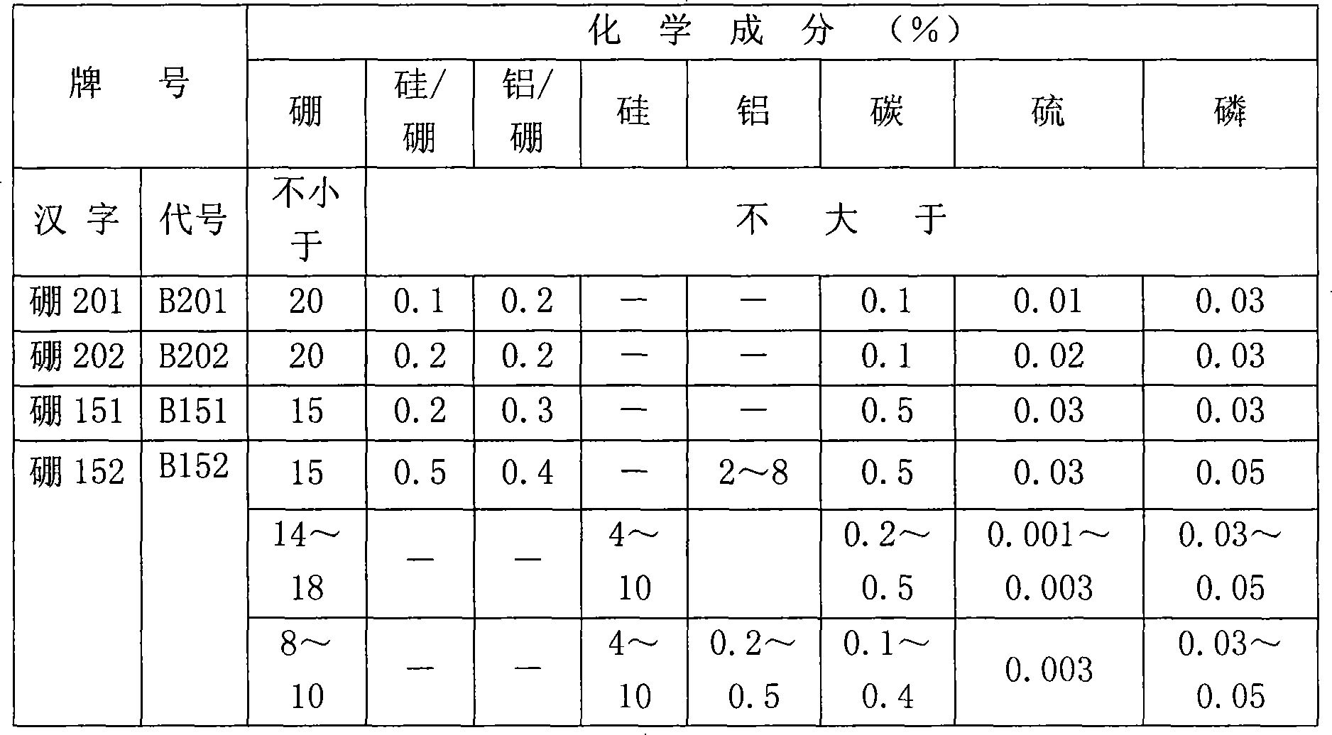 Aluminum ferroboron composite intermediate alloy and method of use thereof