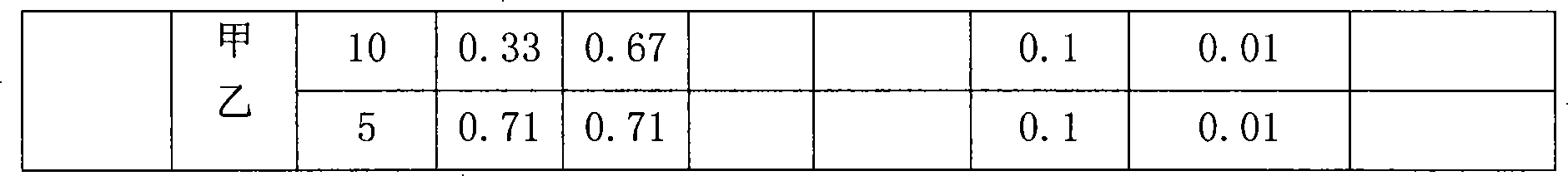 Aluminum ferroboron composite intermediate alloy and method of use thereof