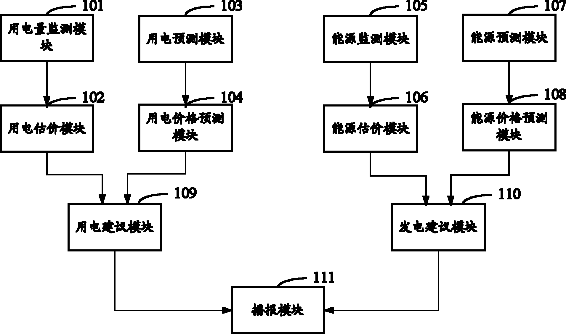 Smart grid broadcast system and method